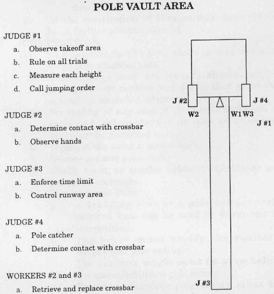 Pole Vault Pole Weight Chart