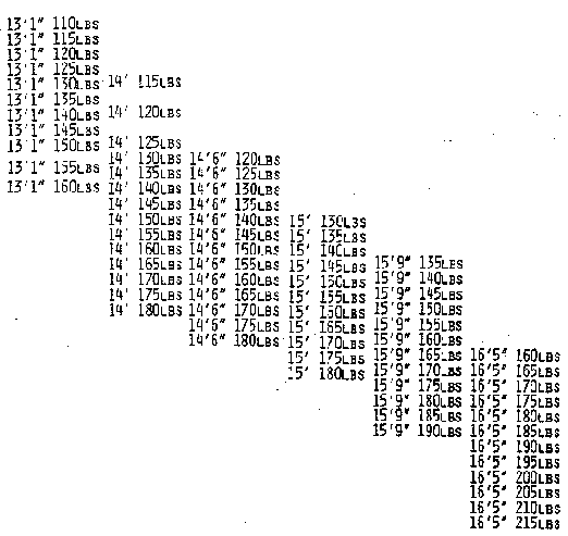 Pole Vault Pole Chart